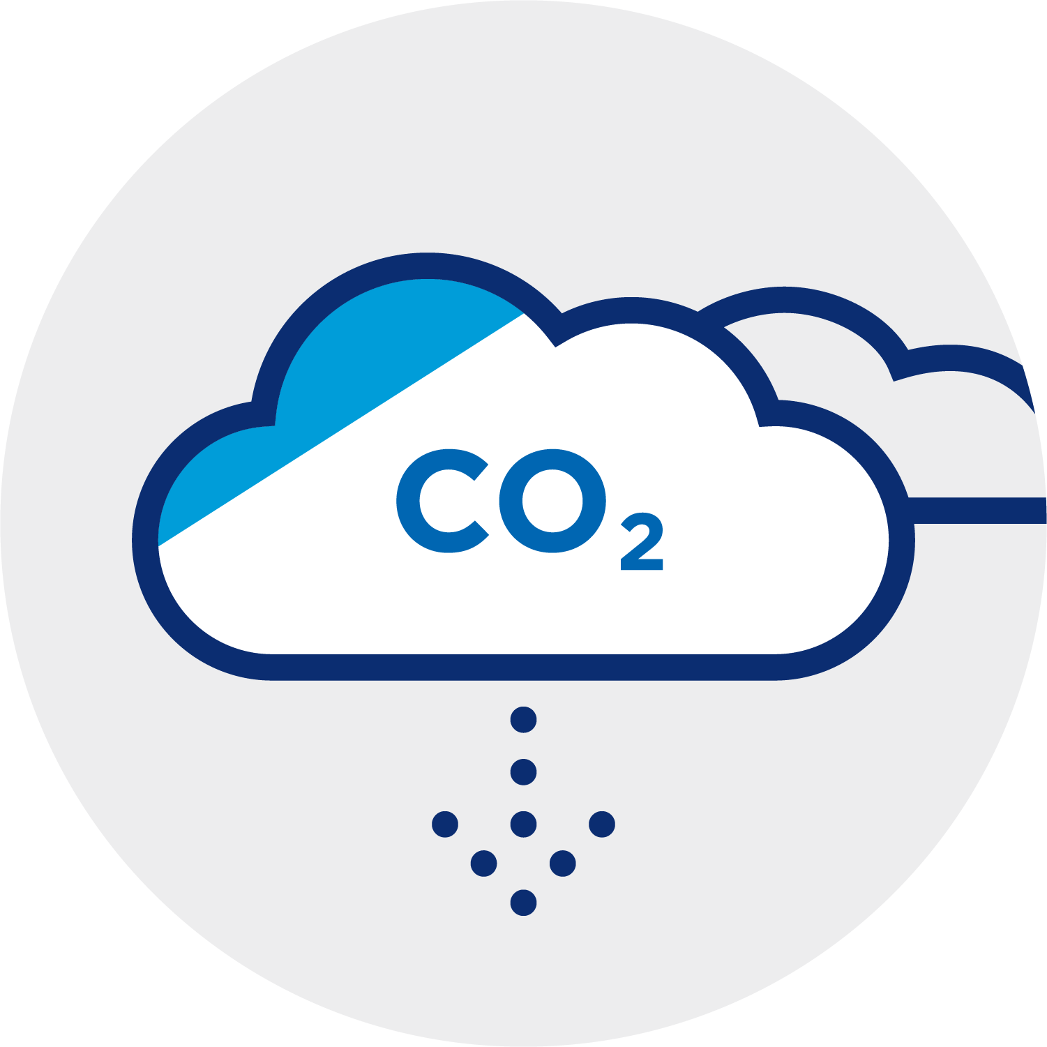CO2 inside cloud with downward pointing arrow beneath it (lowering CO2). 