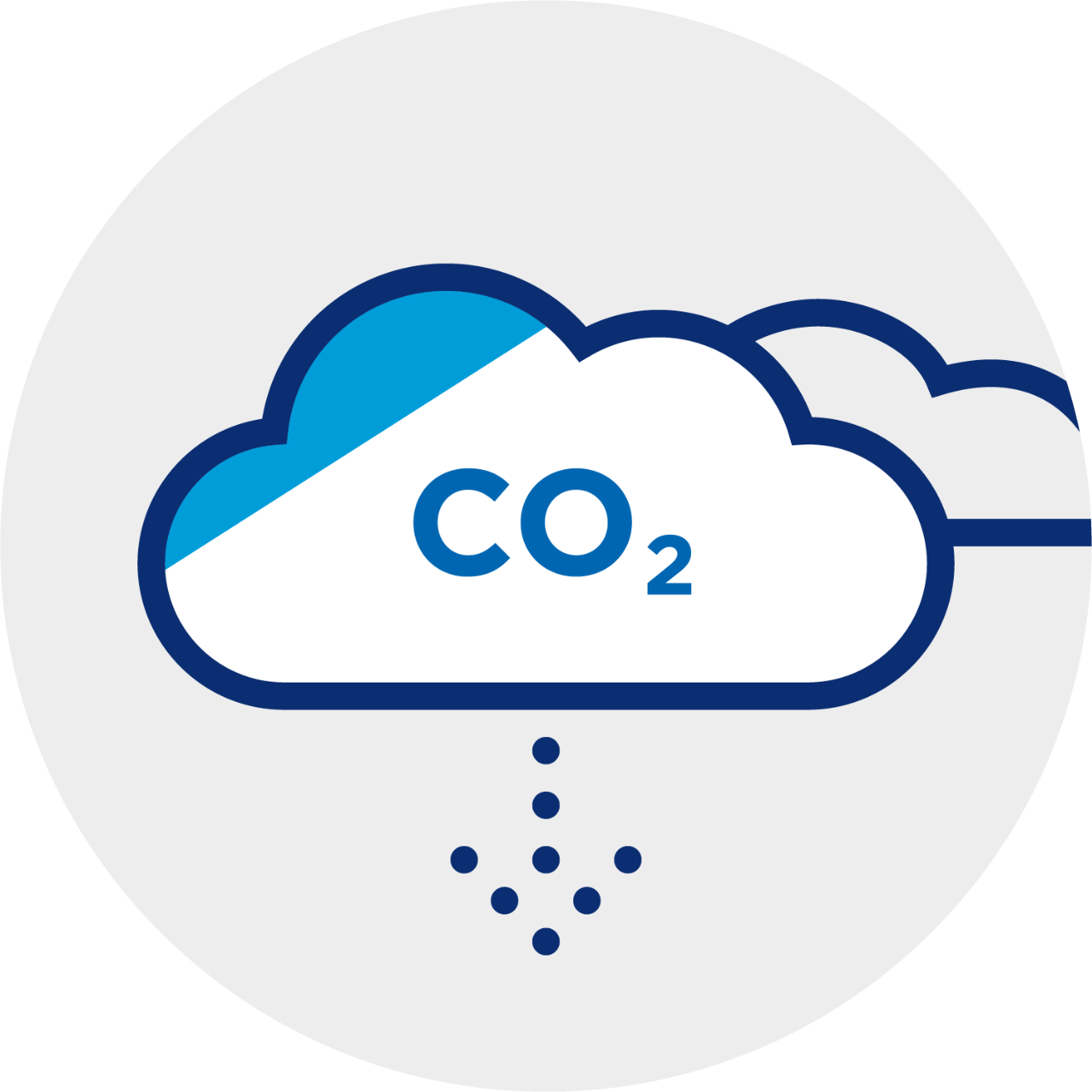 CO2 inside cloud with downward pointing arrow beneath it (lowering CO2). 